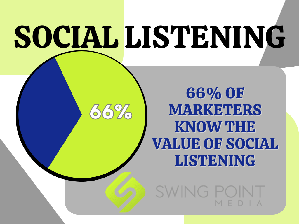 Understanding Customer Sentiment Through Social Listening